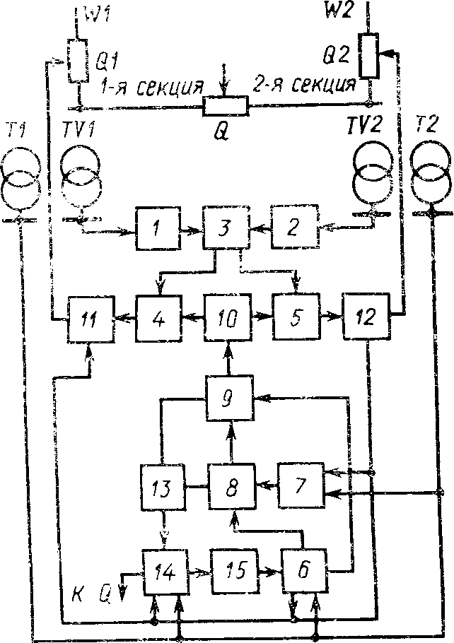 Функциональная схема устройства ЛВР-2