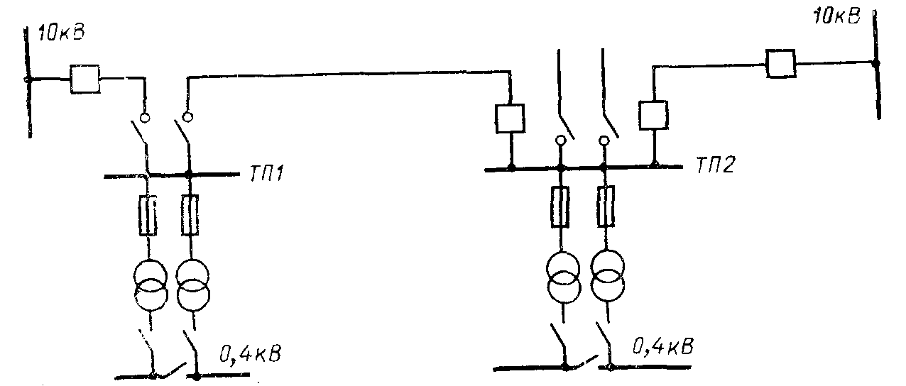 Линии электропередачи напряжением 10 кВ, выполненные по петлевой схеме