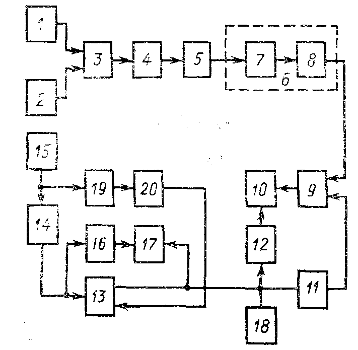 Структурная схема указате­ля УКЗ-2М