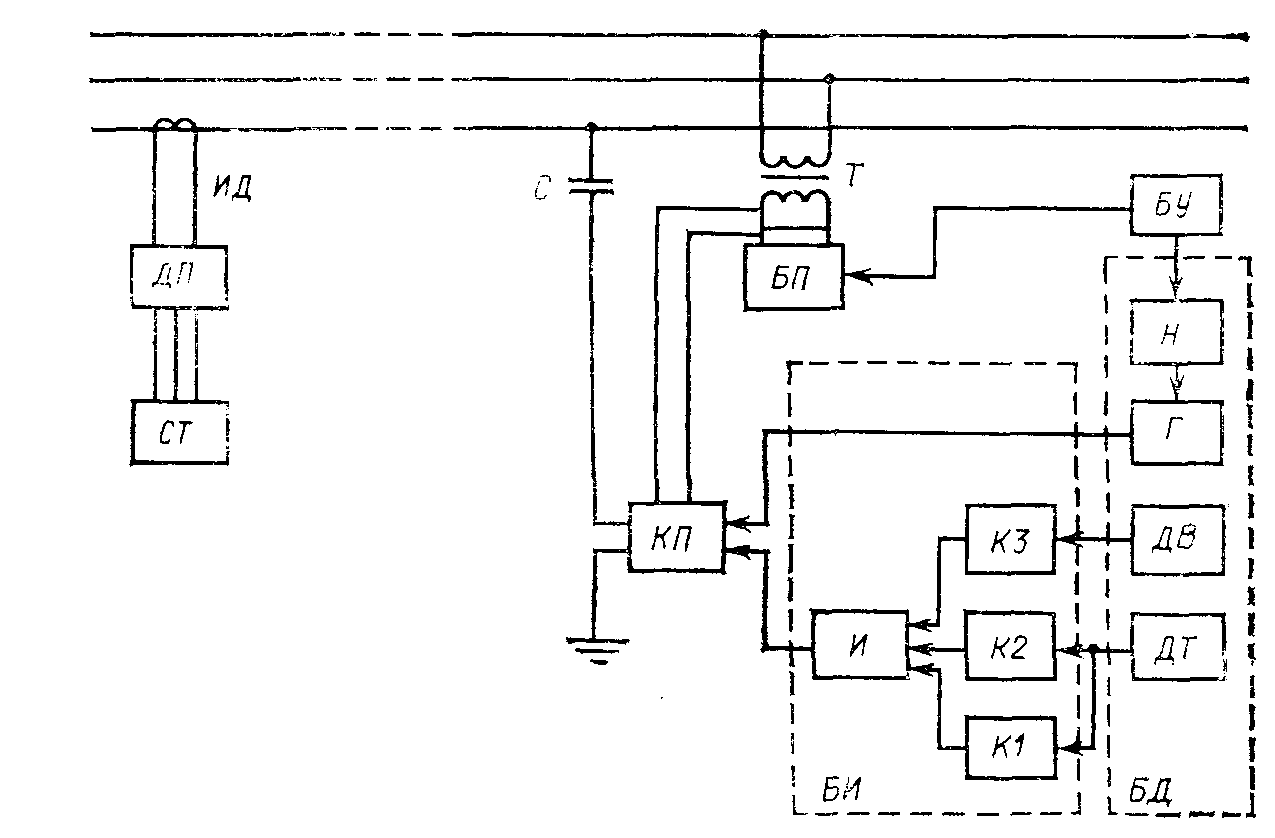 Структурная схема устройства типа СПГ-2