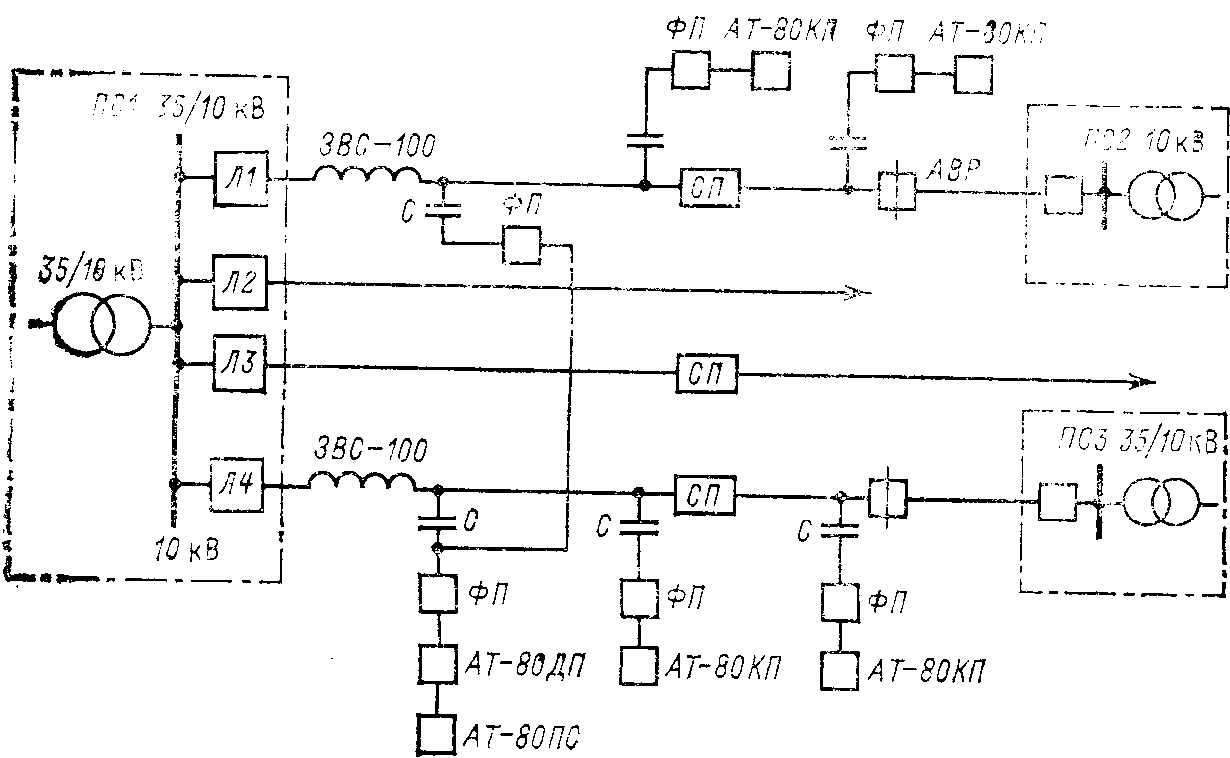 Структурная схема присоединения аппаратуры Сигнал-2
