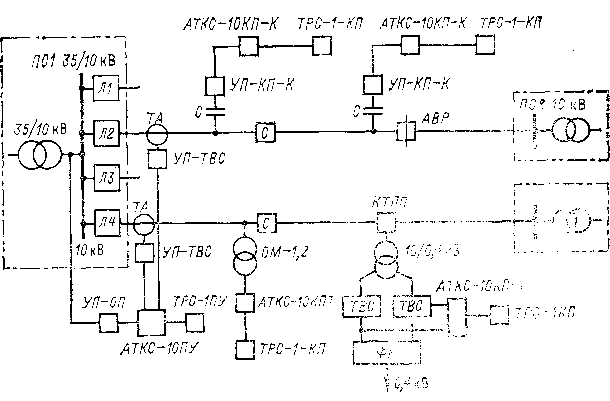 Структурная схема присоединения аппаратуры ТМРС-10